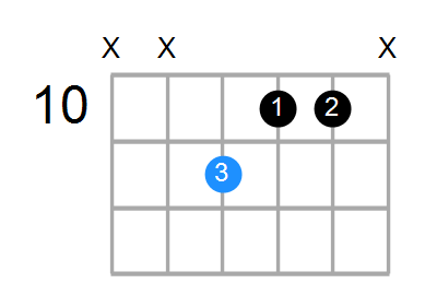 C#aug Chord